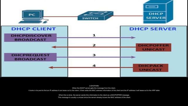 DHCP Tutorial | Dynamic Host Configuration Protocol смотреть онлайн