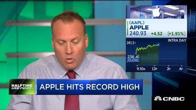 Apple target price boosted to Street-high $280/share at Raymond James смотреть онлайн
