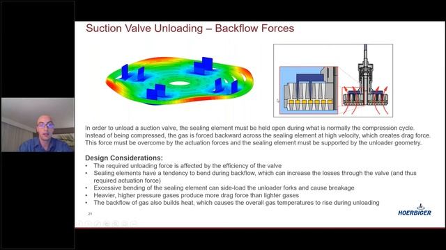 RATS Technical Sessions – Reciprocating Compressor Capacity Control смотреть онлайн