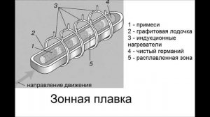 13. Как изготовляют транзисторы