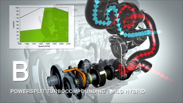 ITES - INTEGRATED TURBOCOMPOUNDING/ WHR ELECTRIFICATION AND SUPERCHARGING