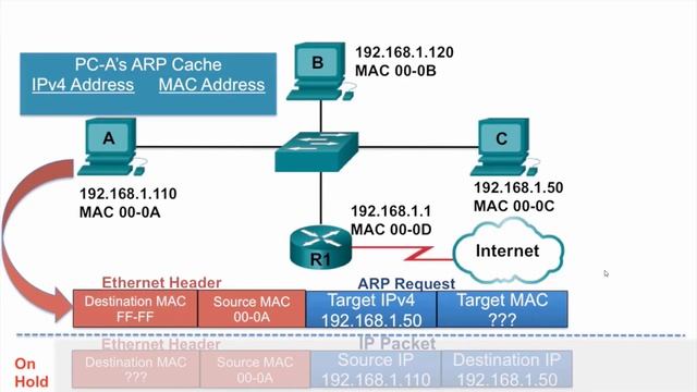 CCNA - ARP Operation - ARP Request смотреть онлайн