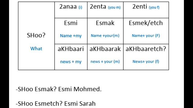 Spoken Arabic "what is your name?" смотреть онлайн