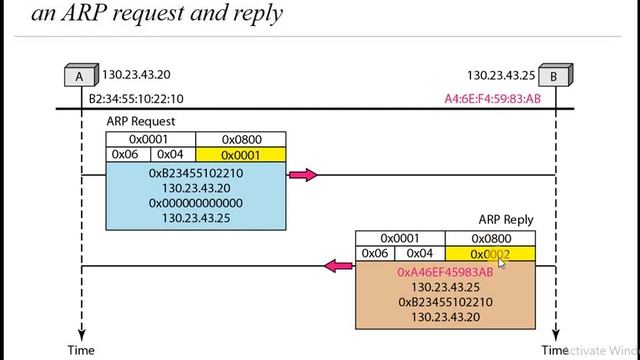 Data Link Layer: Part 1 смотреть онлайн