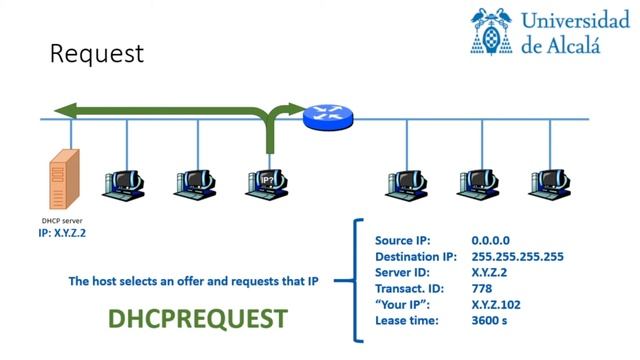 DHCP смотреть онлайн