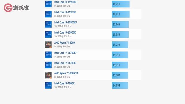 12400F从4G超频到5G真的有很大提升吗？ 微星B660M迫击炮MAX评测 смотреть онлайн