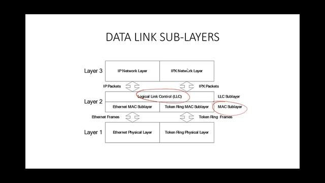 ccna 200-120 training (Module 2 of 18) Network Protocols and Network Devices смотреть онлайн