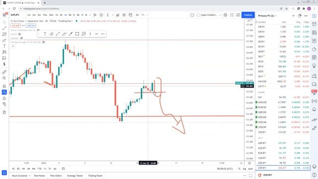 CHFJPY Trading Opportunity - Financial Markets Online смотреть онлайн