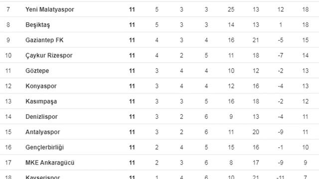 SÜPER LİG 11. HAFTA MAÇ SONUÇLARI–PUAN DURUMU-12. HAFTA PROGRAMI 19-20 Turkish Super League:Week 11 смотреть онлайн
