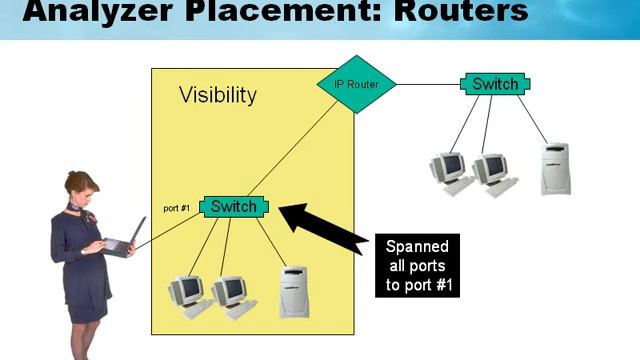 Wireshark TCP-IP Network Analysis WSU02 01 tcpip functionality смотреть онлайн