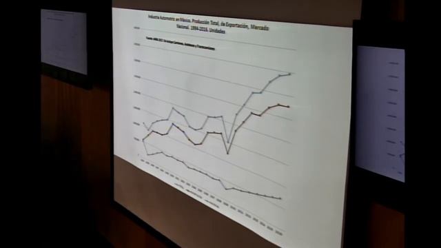 Prof. Huberto Juárez Núñez,"Taller: Discusión sobre el TLCAN" смотреть онлайн