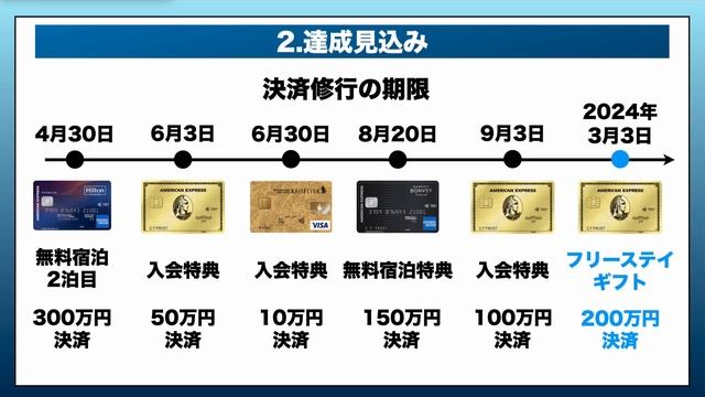 【ピンチ】現在のクレカ決済修行を紹介！マリオットボンヴォイアメックスは達成困難！？ смотреть онлайн