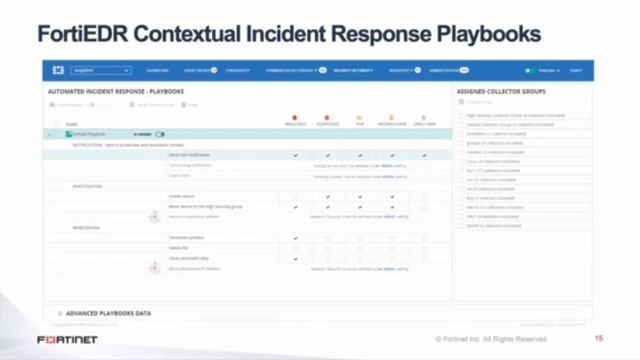 The Solution to Legacy Endpoint Protection: Leveraging FortiEDR to Ease Customer Pain Points Webina смотреть онлайн