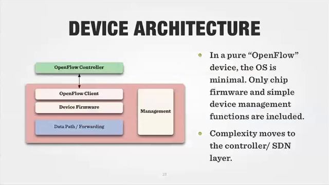 OpenFlow-Based Forwarding смотреть онлайн
