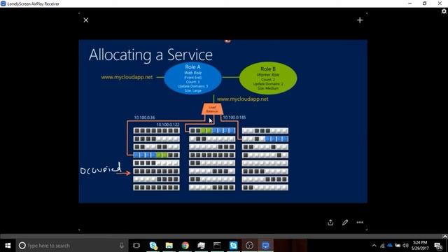 What is a Cloud Service, Affinity Groups, Resource allocation in Azure, cloud services as LB's смотреть онлайн