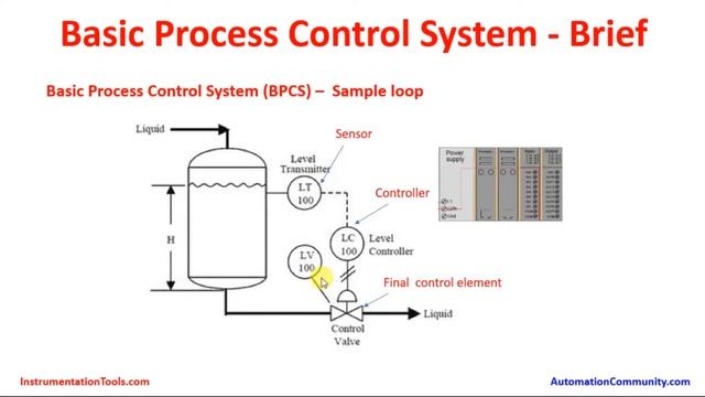 What is Basic Process Control System? - BPCS | Industrial Automation смотреть онлайн