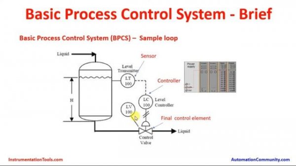 What is Basic Process Control System? - BPCS | Industrial Automation