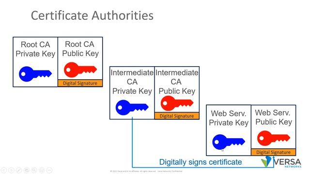 PKI Oversimplified смотреть онлайн