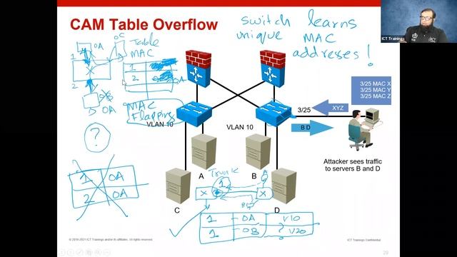 Network Security Landscape - Part 8 (Urdu / Hindi) смотреть онлайн