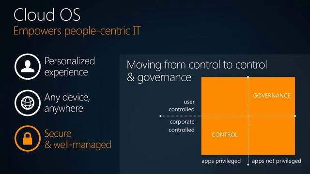 Windows Server 2012 Case Study and Overview from Microsoft - Empower People Centric IT смотреть онлайн