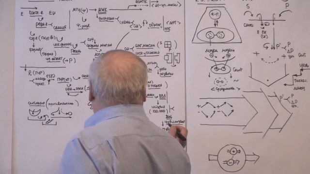 Ситуация в мире Противостояние Рефлексия ситуации Вхождение в аналитику 2017 смотреть онлайн