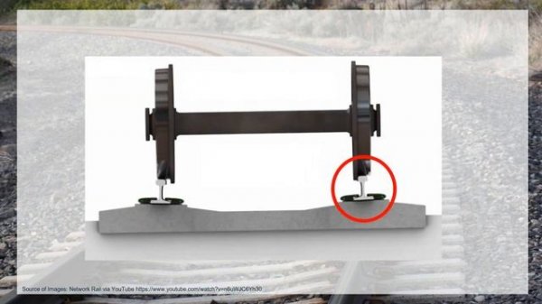 AssetWise Linear Decision Support: How speed through curves affects rail maintenance costs