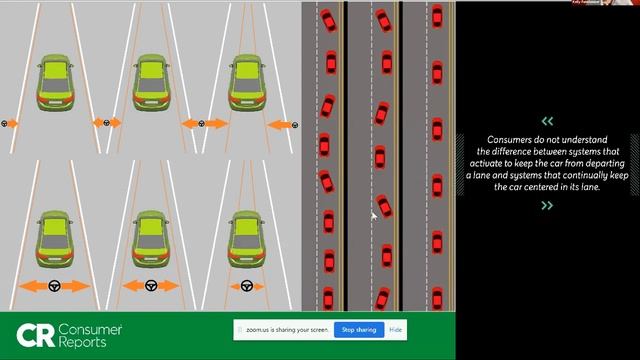 Automated Vehicle Special Interest Group смотреть онлайн