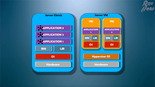 Virtual Machine Manager (VMM). Synology. Создание и управление виртуальными машинами на NAS системе.