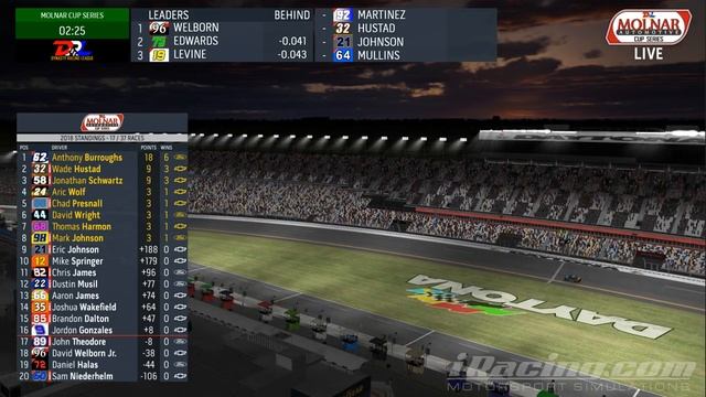 DRL MACS Daytona 200 смотреть онлайн