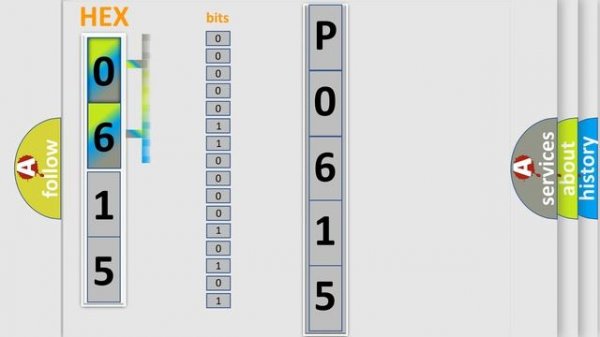 DTC cadillac P0615 Short Explanation