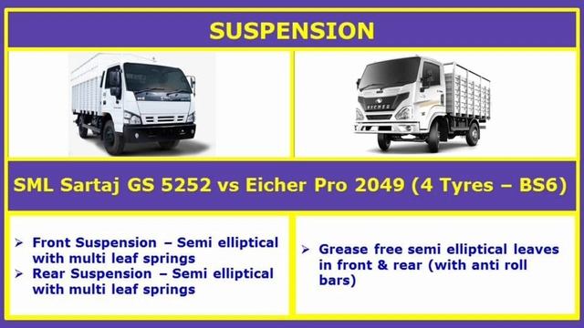 Eicher Pro 2049 vs SML Isuzu Sartaj GS 5252 Comparison - Price, Mileage & Specifications смотреть онлайн