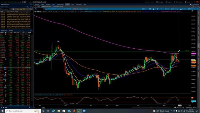 S&P 500 / Elliott Wave Update 6/22/2022 by Michael Filighera смотреть онлайн