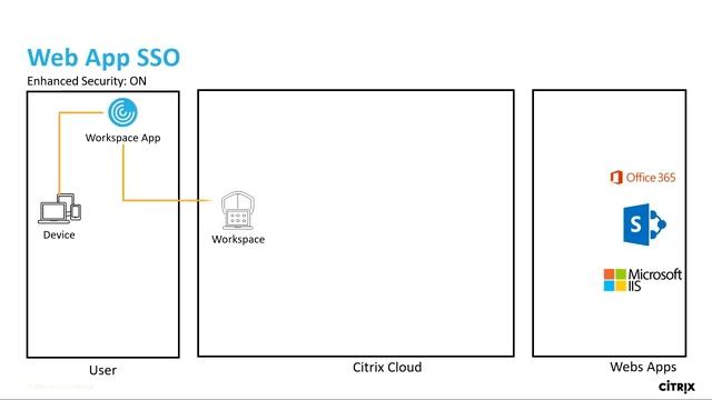 Citrix Synergy TV - SYN132 - Geek's guide to the workspace (part 3): protecting your SaaS смотреть онлайн