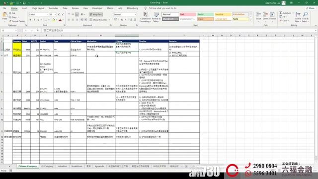 【C基金直播】美股是否快將爆破?︱與科網爆破軌跡相似?︱國策矯枉過正，反彈在即?︱新冠藥物全球綜合情況(開拓藥業/禮來/騰盛博藥)（CFundLive20210913) смотреть онлайн