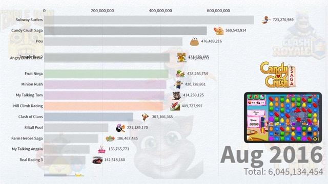 Most Popular Android Games (2013 - 2020) смотреть онлайн