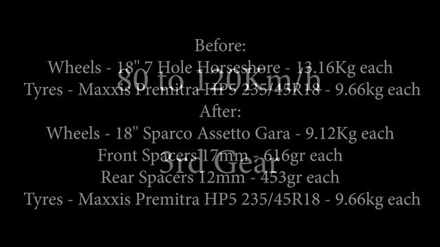 Alfa Romeo 159 1750 TBi | Acceleration 80-120Km/h (3rd Gear) | W/ Leight Wheels(Sparco Assetto Gara смотреть онлайн
