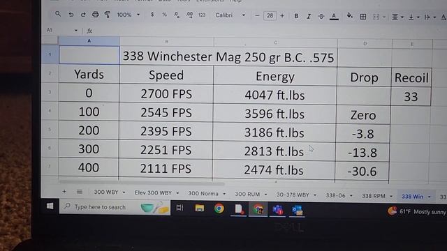 300 Win Mag vs 338 Win Mag смотреть онлайн