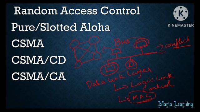 Lecture 33 - Introduction to Medium Access Control Protocols in Tamil смотреть онлайн