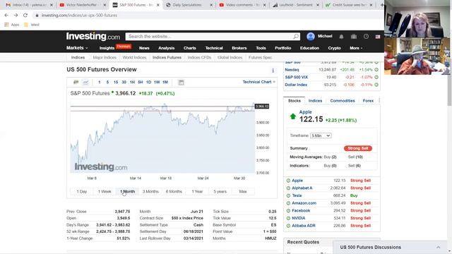 Is employment report bullish? Nasdaq was up 1.5% today after Victor's buy yesterday. 2021/03/31 смотреть онлайн