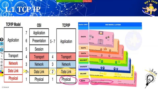 1.1 OSI Layer Model (CCNA 200 125 ICND 1 ICND 2) смотреть онлайн