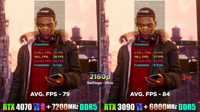 RTX 4070 Ti SUPER + 7200MHz DDR5 vs RTX 3090 Ti + 6000MHz DDR5 | PC Gameplay Tested смотреть онлайн