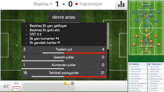 Beşiktaş - Trabzonspor Canlı Yayın