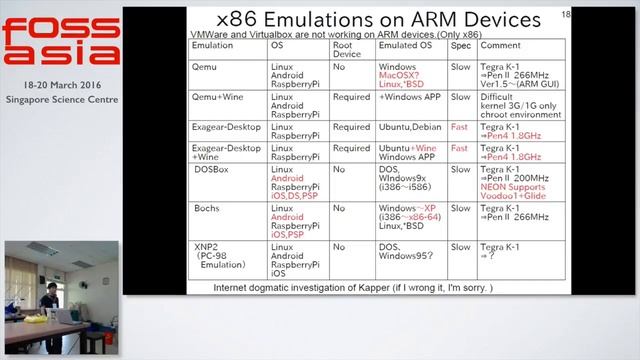 Hacking with ARM devices on Linux - Kenji Shimono - FOSSASIA Summit 2016 смотреть онлайн