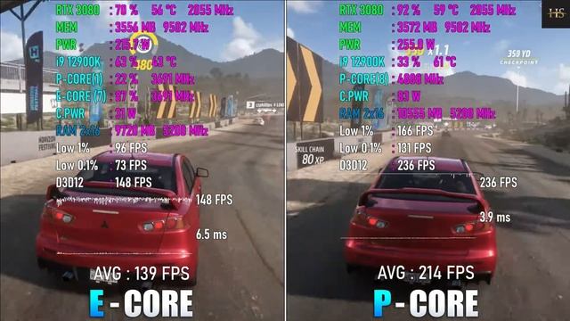 Intel 12th Gen E Core vs P Core смотреть онлайн