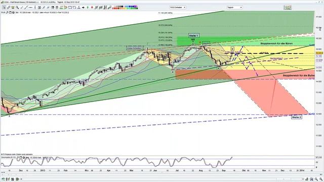 USA - DOW JONES Index - Quo Vadis 12.09.2013 смотреть онлайн