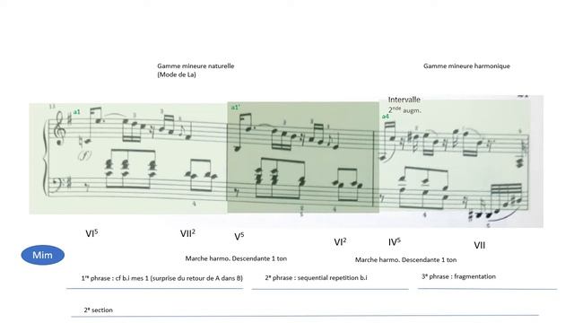 Huitième des Douze polonaises de Wilhelm Friedemann Bach смотреть онлайн
