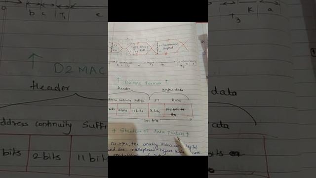 Duo Binary coding and D2-MAC packet signal смотреть онлайн