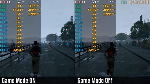 Windows 10 Game Mode | ON vs. OFF - Tested in 4 Games @ 1440p смотреть онлайн