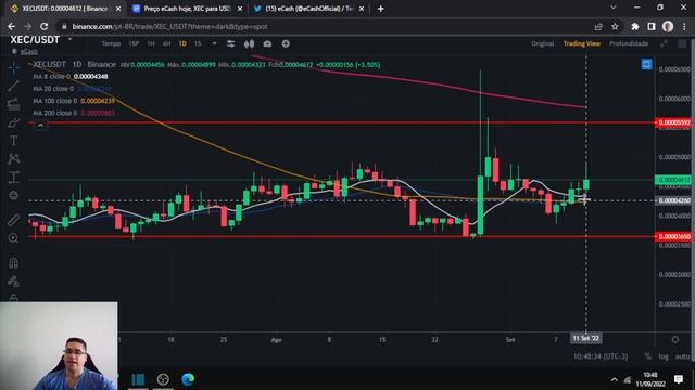 eCash #XEC busca grande valorização com sua atualização, será realizada em 3 dias,grande expectativ смотреть онлайн