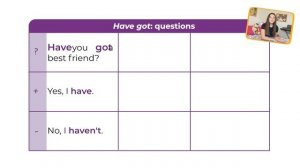 Own it 1 Unit 1 have got / questions